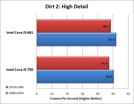 Intel Core i5 661 Review