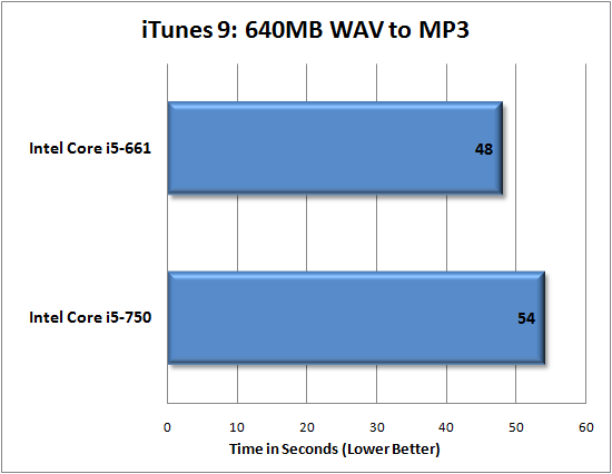 Intel Core i5 661 Review