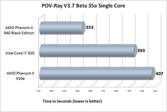 AMD Phenom II X4 910e Review