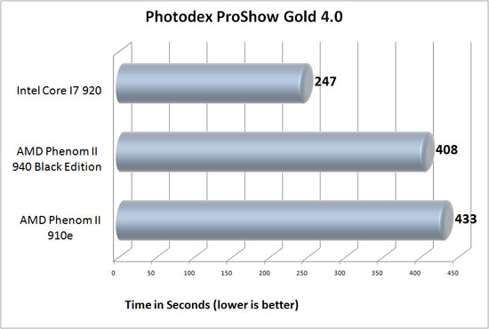 AMD Phenom II X4 910e Review