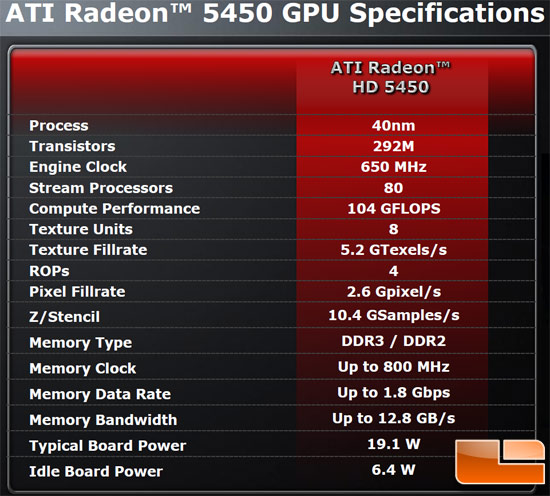 ATI Radeon HD 5450 DX11 Video Card back