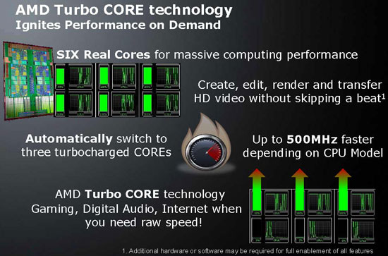 AMD Turbo CORE Technology