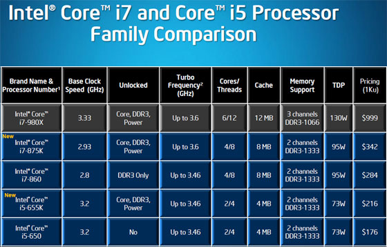 Intel 875K Unlocked CPU