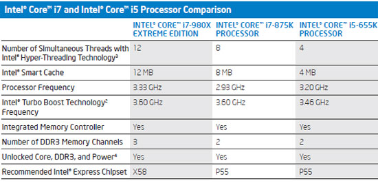 Intel 875K Unlocked CPU Specs