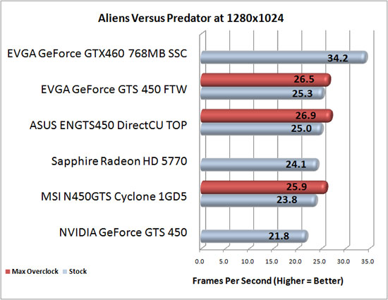 Gts 450 Sli