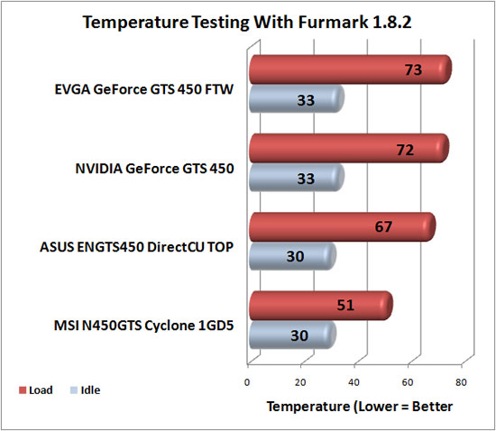 Gts 450 Sli