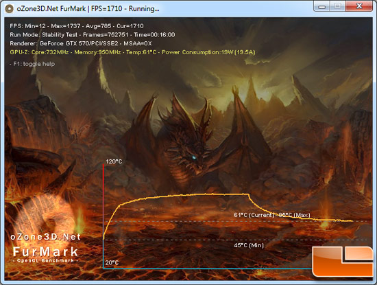 NVIDIA GeForce GTX 570 Furmark