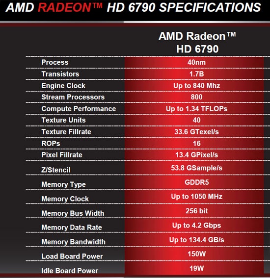 AMD Radeon HD 6790 1GB Specifications