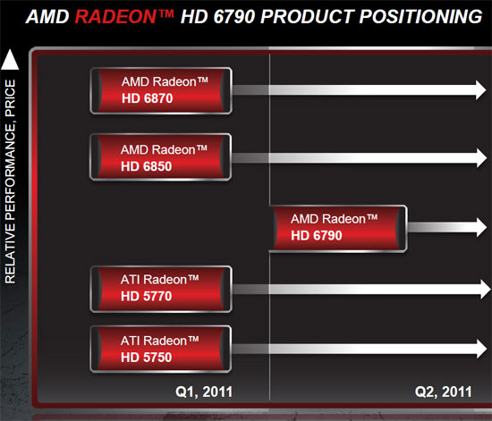 AMD Radeon HD 6000 Series Graphics Card Lineup