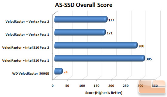 AS-SSD Benchmark Chart