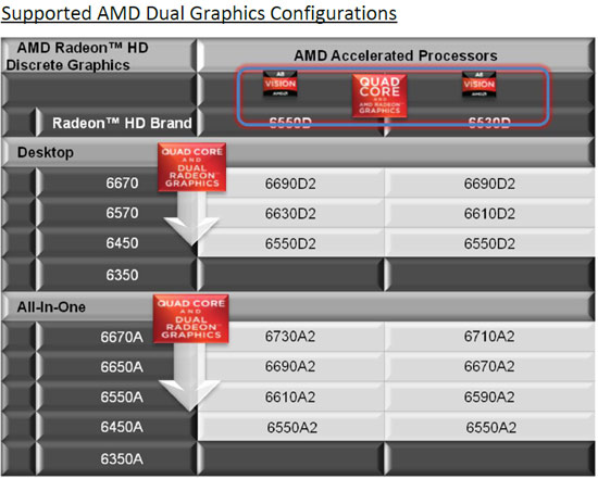 AMD A-Series GPU Details