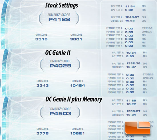 MSI A75MA-G55 AMD APU Motherboard Overclocking Results