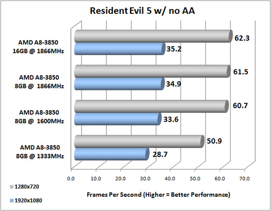 re5-memory.jpg