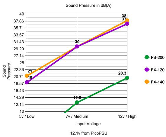 Sound Pressure Testing