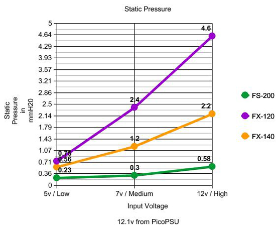 Static Pressure Graph