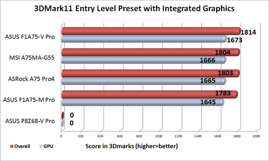 ASUS F1A75-V Pro APU Graphics 3DMark 11 Entry Level Benchmark Results