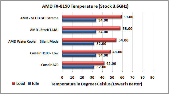AMD FX CPU Water Cooler