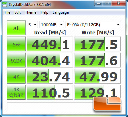 GIGABYTE 990FXA-UD7 CrystalDiskMark Benchmark Results