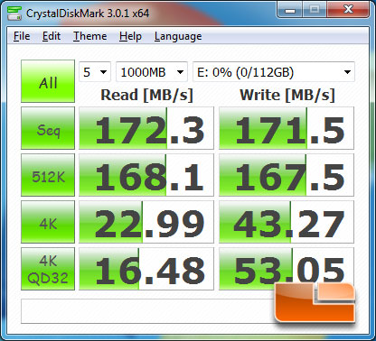 GIGABYTE 990FXA-UD7 CrystalDiskMark Benchmark Results