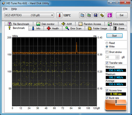 GIGABYTE 990FXA-UD7 SuperSpeed USB 3.0 HD Tune Benchmark Results