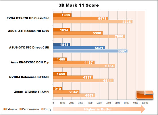 3D Mark 11 Chart