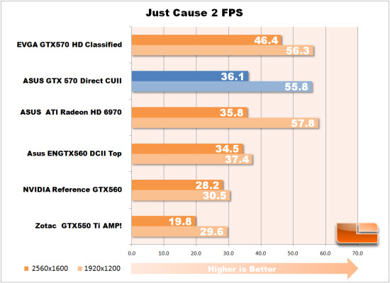 Just Cause 2 Chart