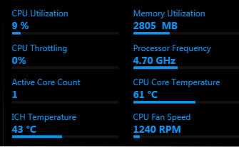 Intel Core i7-3960X Overclocked 4625MHz