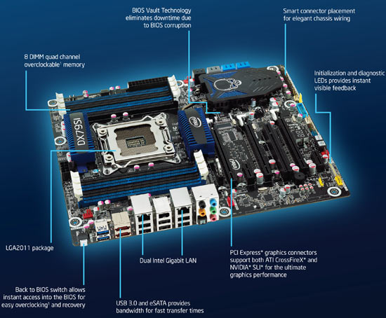 Intel DX79SI Features