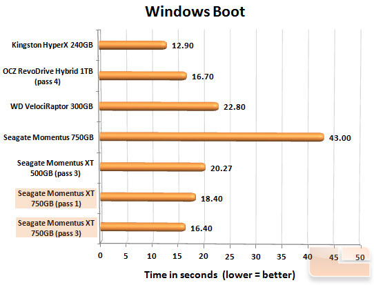 Seagate Momentus XT 750GB Boot Chart
