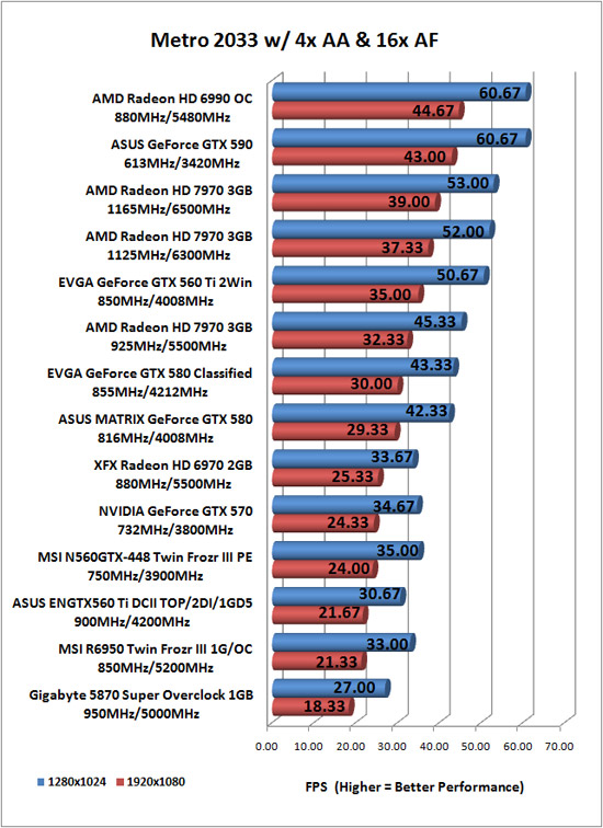 AMD OverDrive Radeon HD 7970 Overclocked