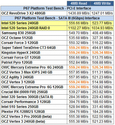 Intel 520 240GB ATTO GRID