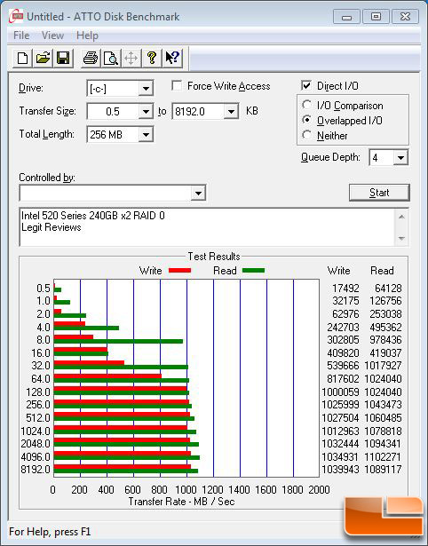 Intel 520 240GB RAID 0 ATTO