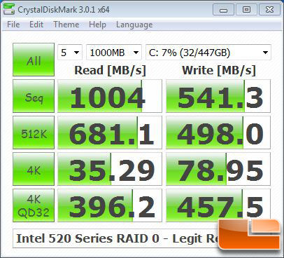 Intel 520 Series 240GB RAID 0 CRYSTALDISKMARK