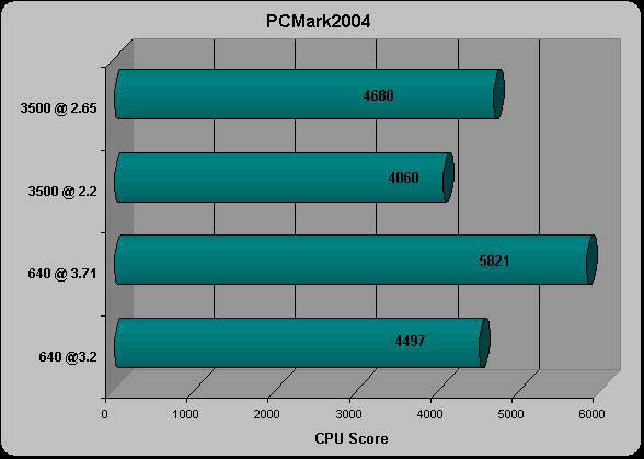 PCMark04