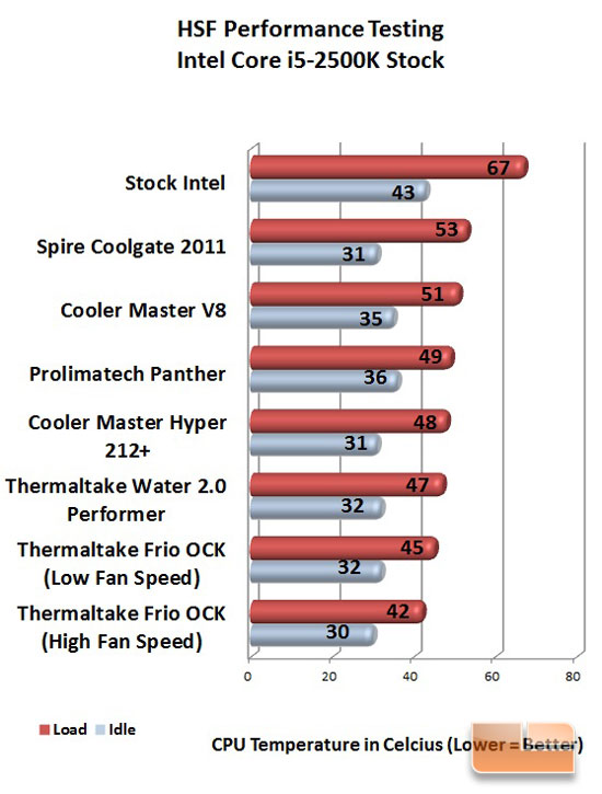 Thermaltake Water 2.0 Performer Stock Chart