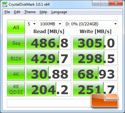 AMD SATA III 6Gbps CrystalDiskMark Performance Benchmark Results