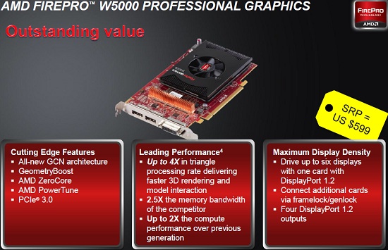 AMD FirePro W5000 Professional Graphics 