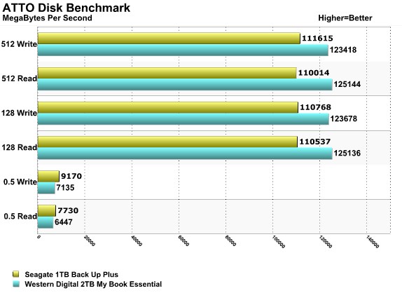 Seagate Back Up Plus ATTO