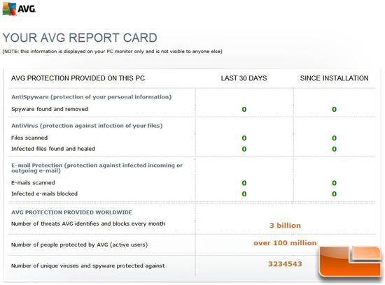 AVG Internet Security 2013 Report Card