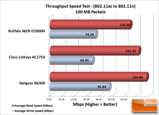 Wireless Speed Test