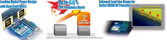 ASUS Dual Intelligent Processor 3