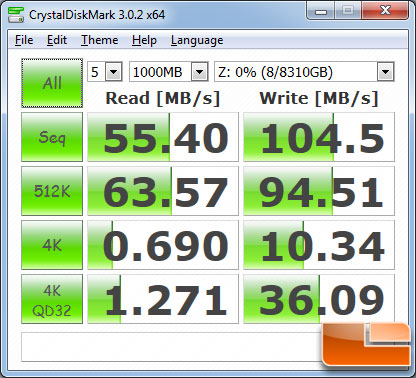 Crystal Disk Mark Results