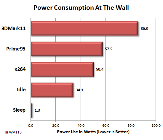 power_550