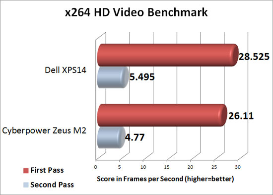 x264 HD Video Benchmark