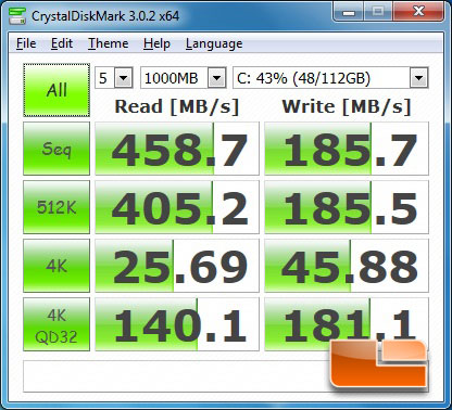 Cyberpower Zues M2 Ultrabook SSD Performance