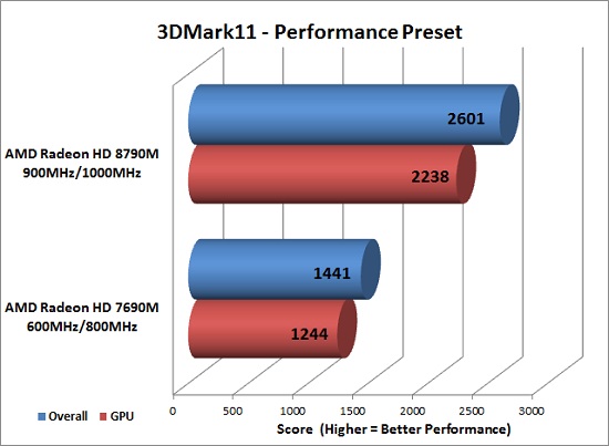 3DMark 11 Benchmark