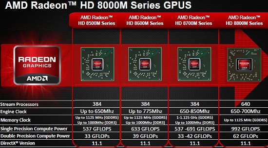 Amd radeon hd 8790m sale