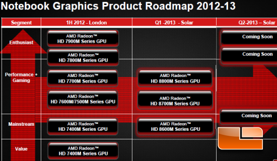 AMD Radeon HD 8790M Video Card Preview