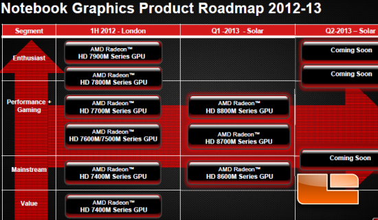 Radeon hd best sale 8600m series