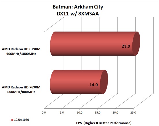 AMD Radeon HD 8790M Video Card Preview Page 3 of 10 Legit Reviews